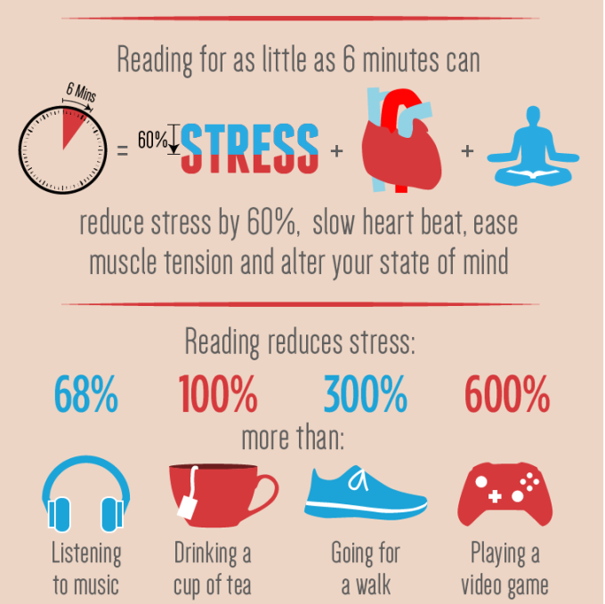 reading-and-stress